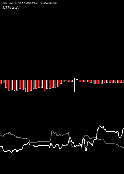 option chart NHPC PE 81 2026-01-27 