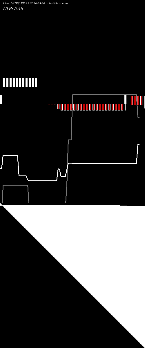  option chart NHPC PE 81 2026-03-30 