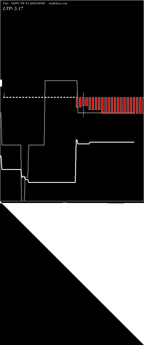  option chart NHPC PE 81 2026-03-30 