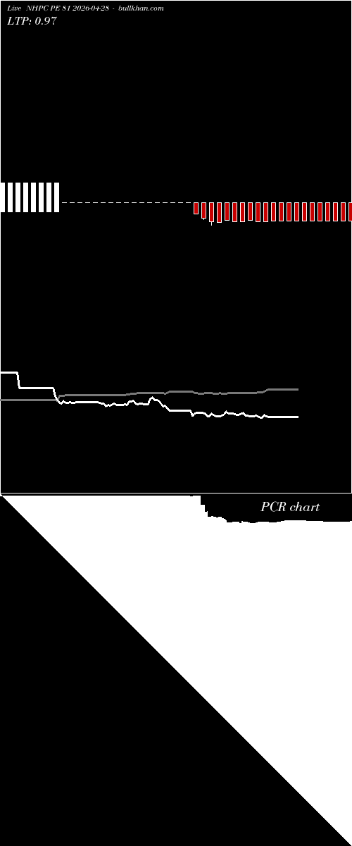  option chart NHPC PE 81 2026-04-28 
