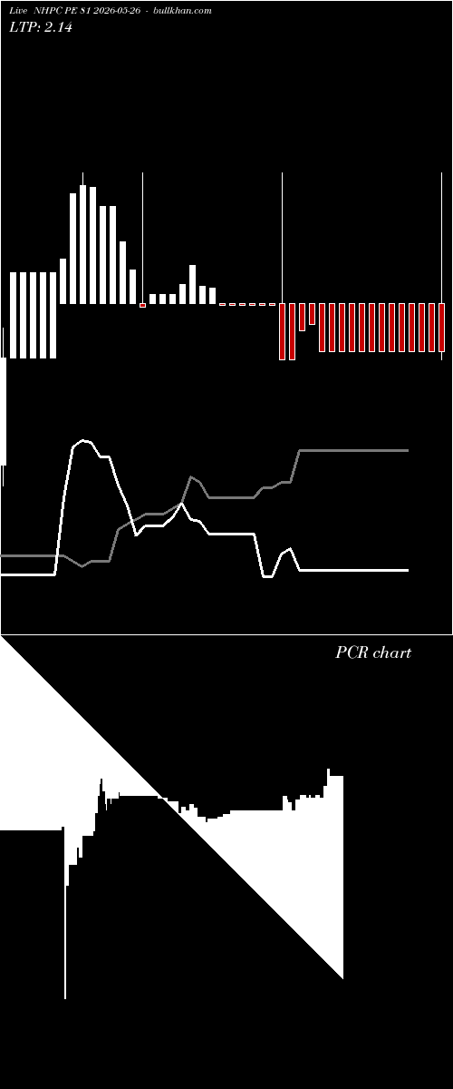  option chart NHPC PE 81 2026-05-26 
