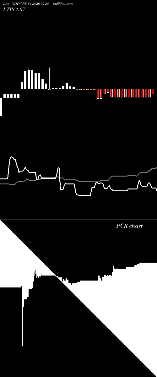  option chart NHPC PE 81 2026-05-26 