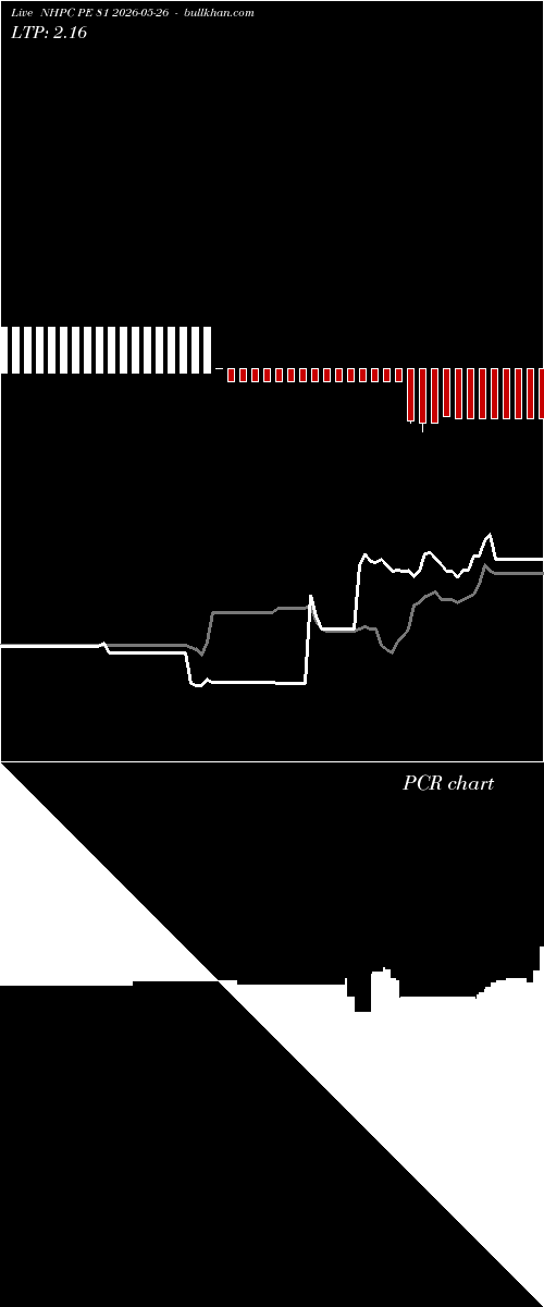  option chart NHPC PE 81 2026-05-26 