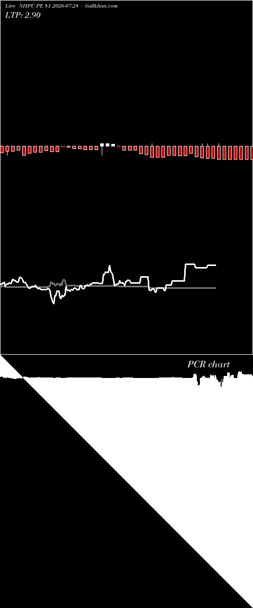 option chart NHPC PE 81 2026-07-28 