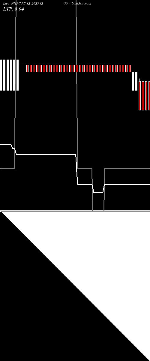  option chart NHPC PE 82 2025-12-30 