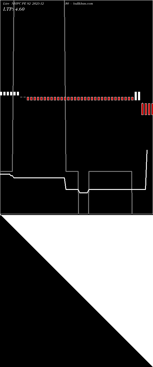  option chart NHPC PE 82 2025-12-30 