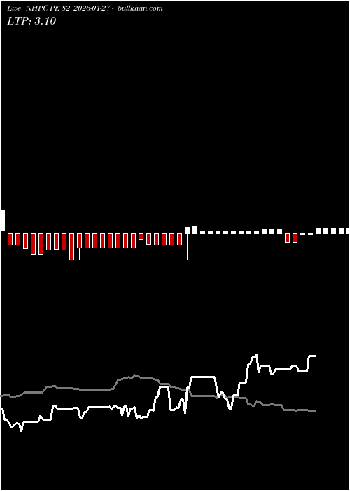  option chart NHPC PE 82 2026-01-27 