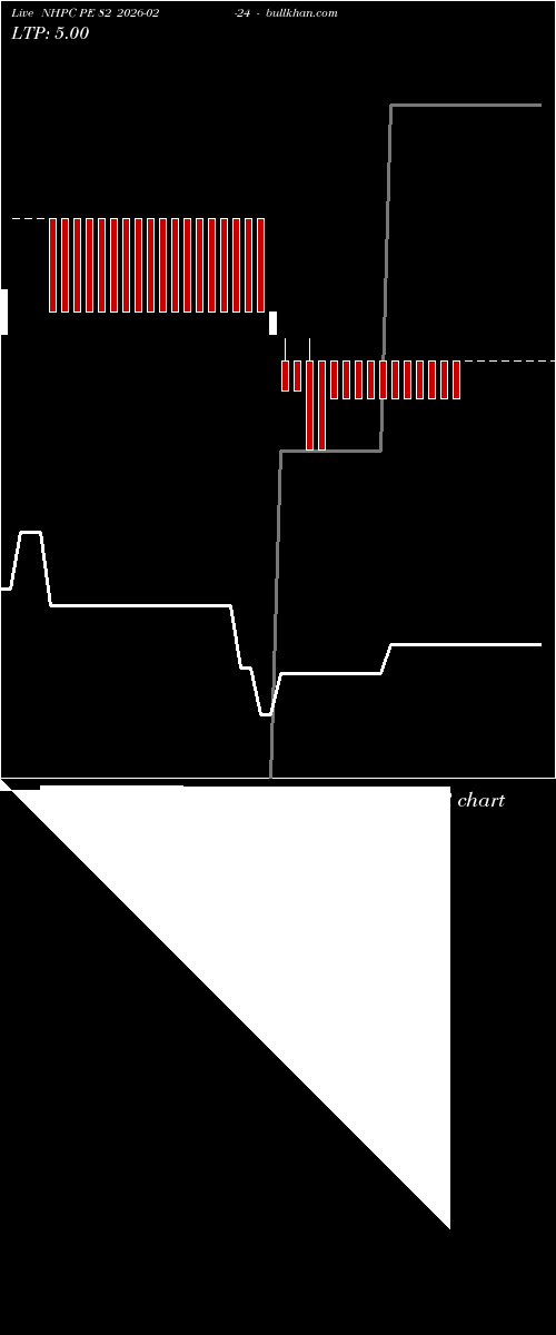  option chart NHPC PE 82 2026-02-24 