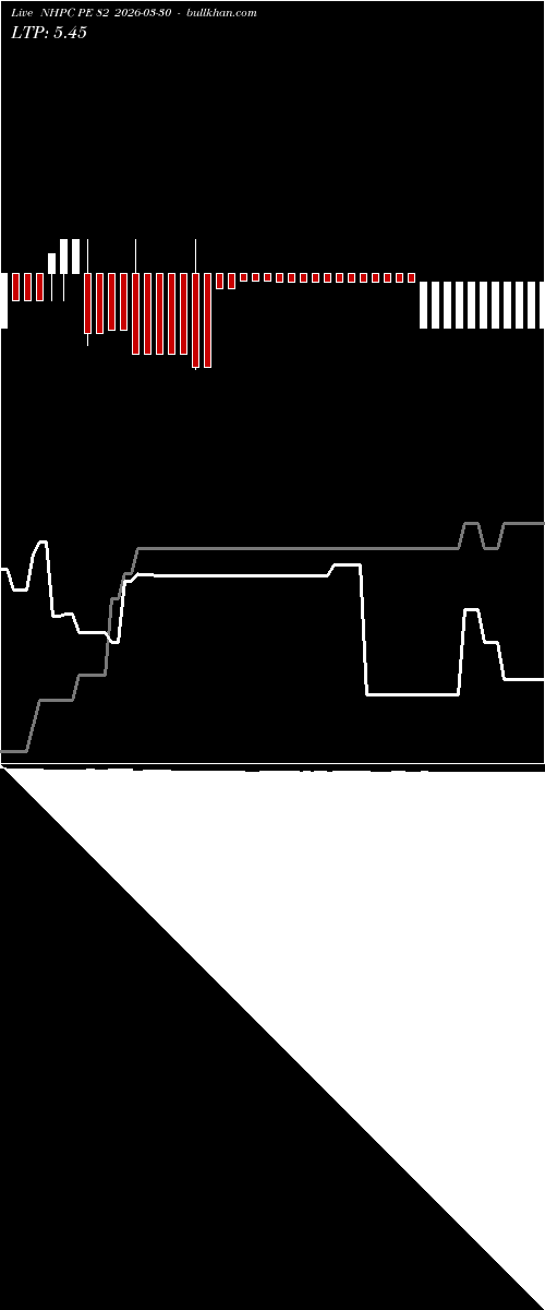  option chart NHPC PE 82 2026-03-30 