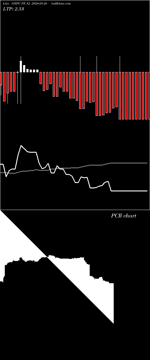  option chart NHPC PE 82 2026-05-26 