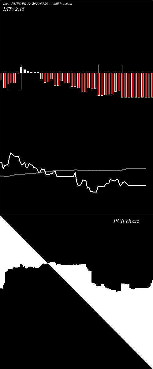  option chart NHPC PE 82 2026-05-26 