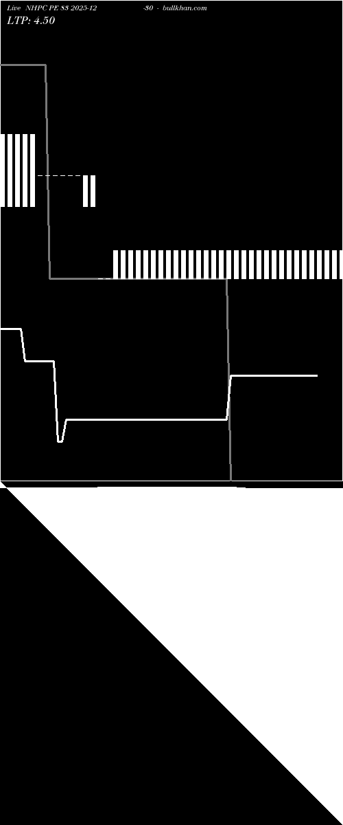  option chart NHPC PE 83 2025-12-30 