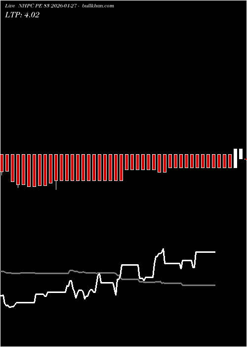  option chart NHPC PE 83 2026-01-27 
