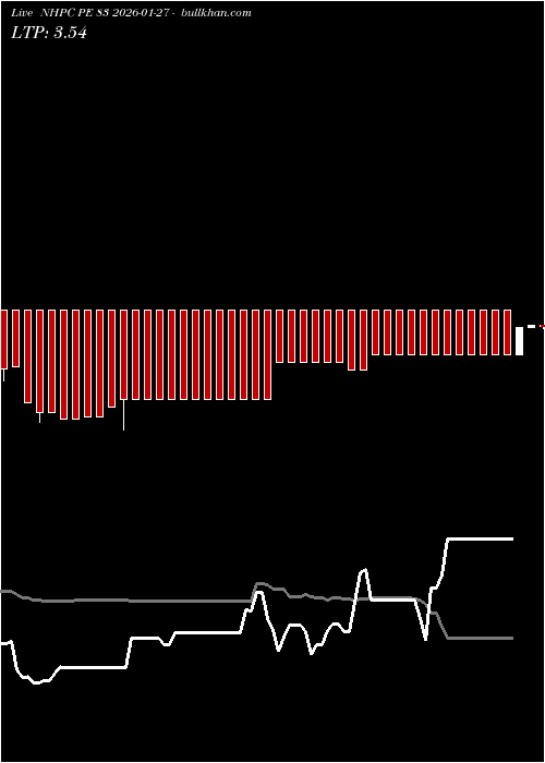 option chart NHPC PE 83 2026-01-27 