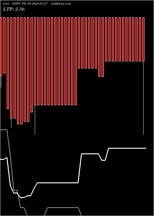  option chart NHPC PE 83 2026-01-27 
