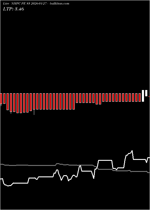  option chart NHPC PE 83 2026-01-27 