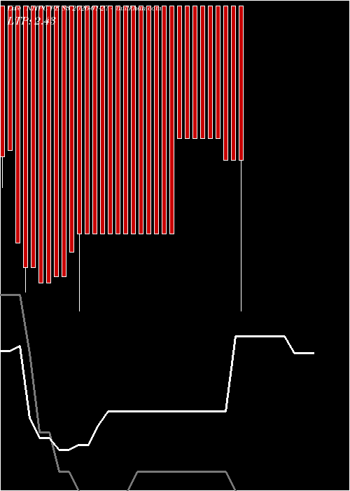  option chart NHPC PE 83 2026-01-27 