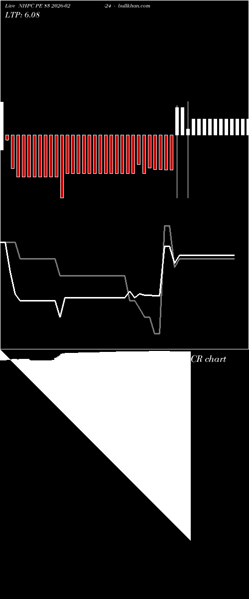  option chart NHPC PE 83 2026-02-24 