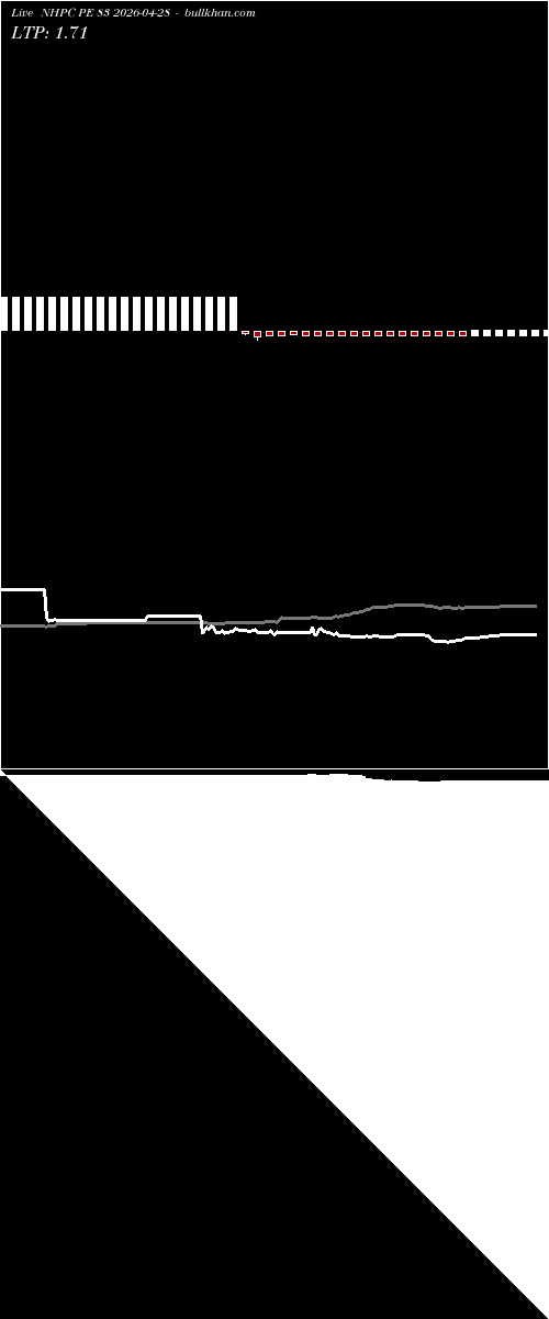  option chart NHPC PE 83 2026-04-28 