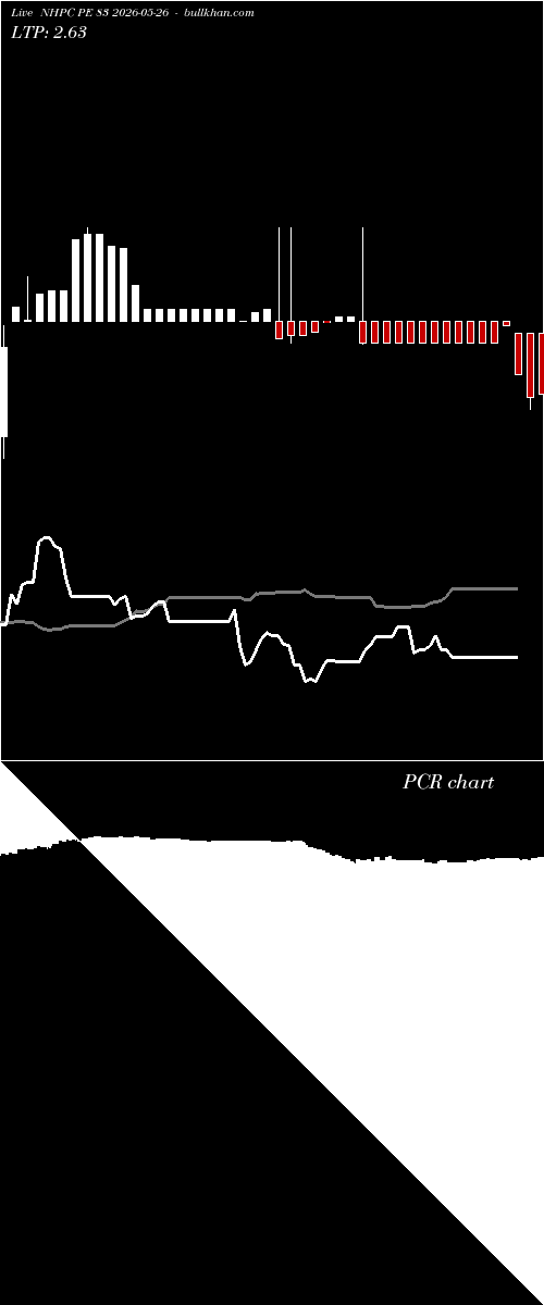  option chart NHPC PE 83 2026-05-26 