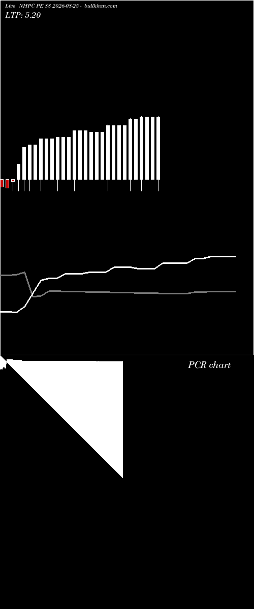  option chart NHPC PE 83 2026-08-25 