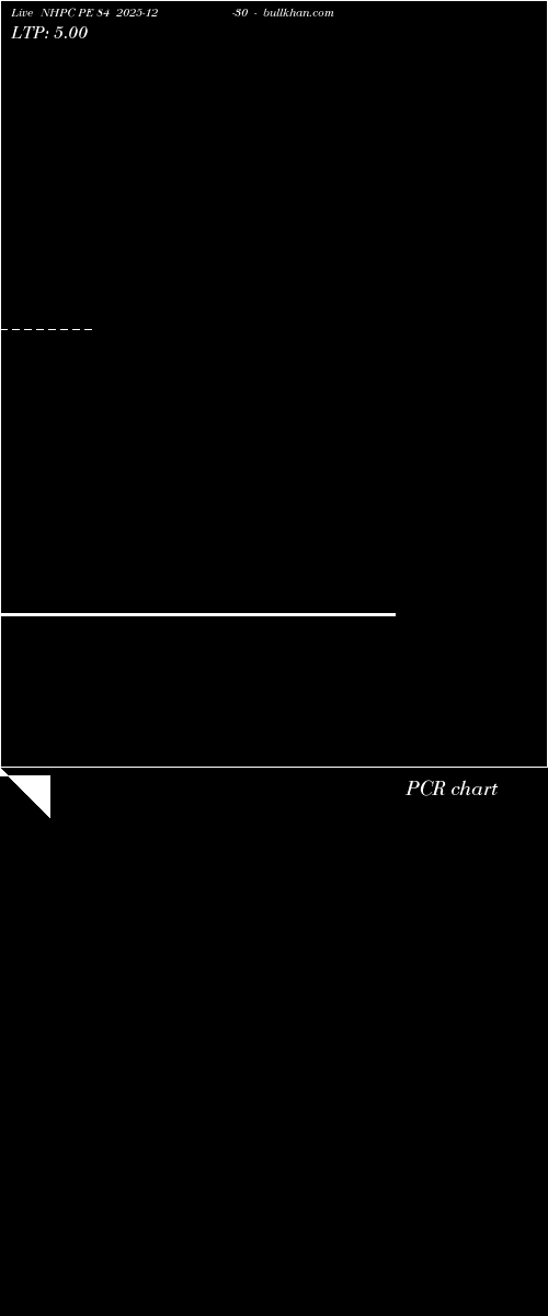  option chart NHPC PE 84 2025-12-30 