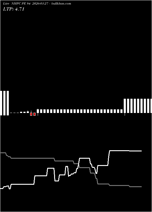  option chart NHPC PE 84 2026-01-27 