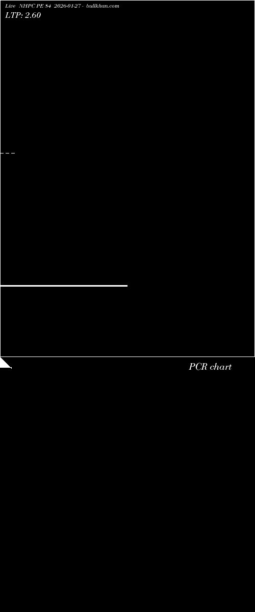  option chart NHPC PE 84 2026-01-27 