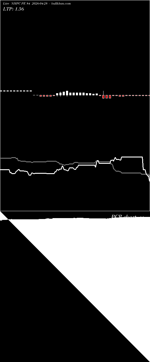  option chart NHPC PE 84 2026-04-28 