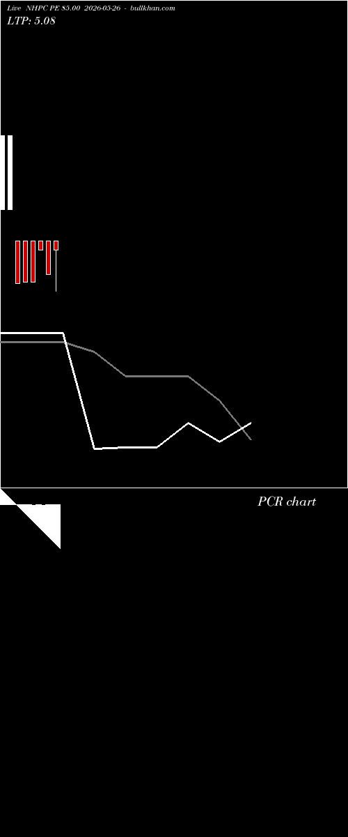  option chart NHPC PE 85.00 2026-05-26 