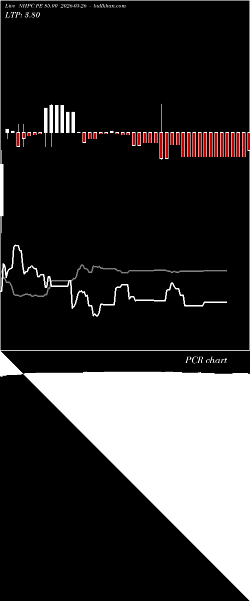 option chart NHPC PE 85.00 2026-05-26 