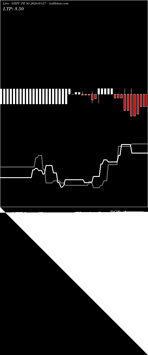  option chart NHPC PE 85 2026-01-27 