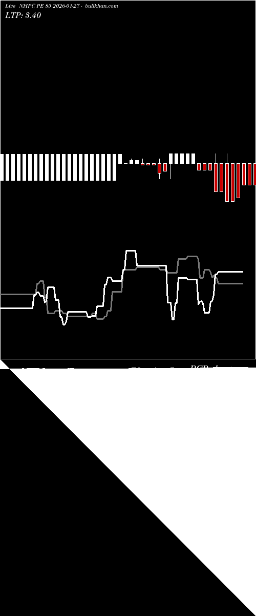  option chart NHPC PE 85 2026-01-27 