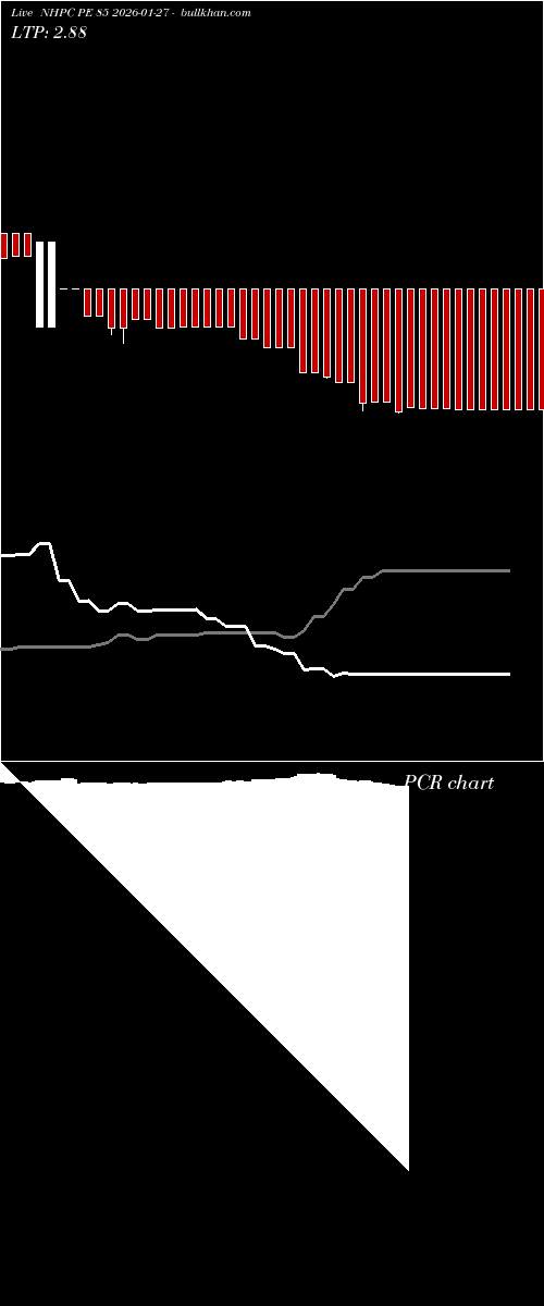  option chart NHPC PE 85 2026-01-27 