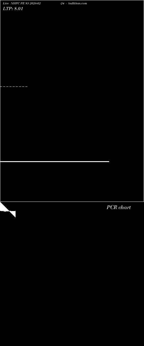  option chart NHPC PE 85 2026-02-24 