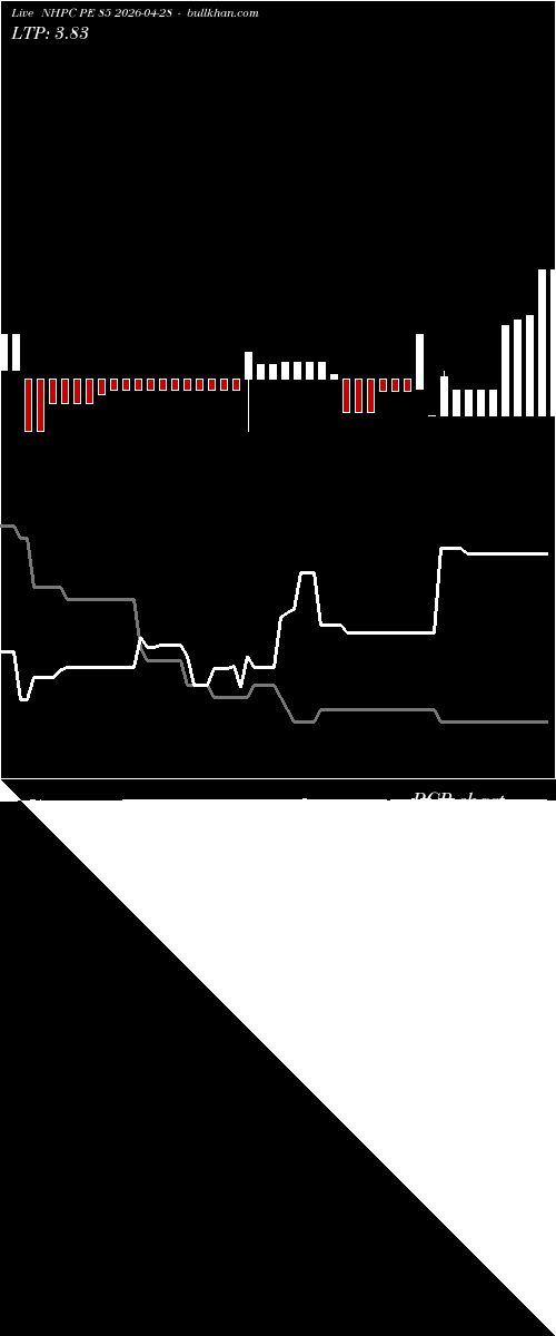  option chart NHPC PE 85 2026-04-28 