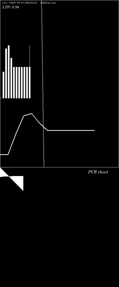  option chart NHPC PE 85 2026-05-26 