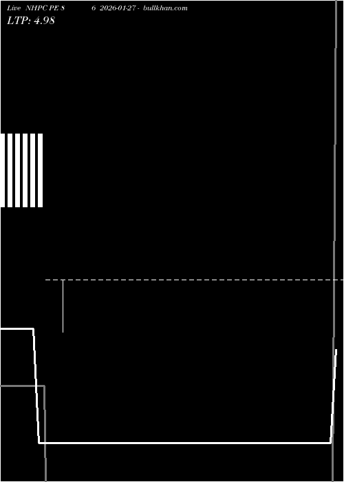  option chart NHPC PE 86 2026-01-27 