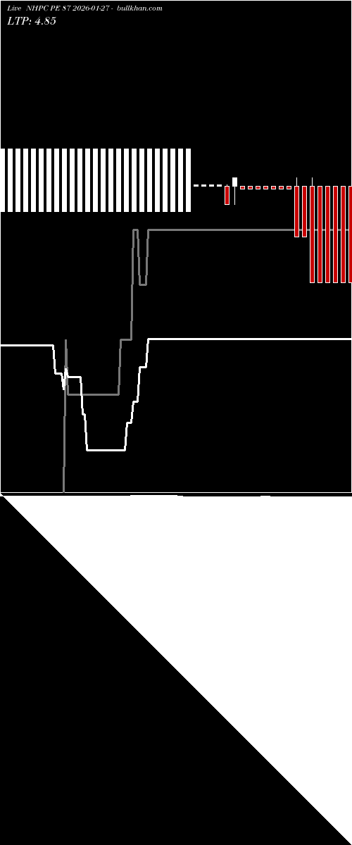  option chart NHPC PE 87 2026-01-27 