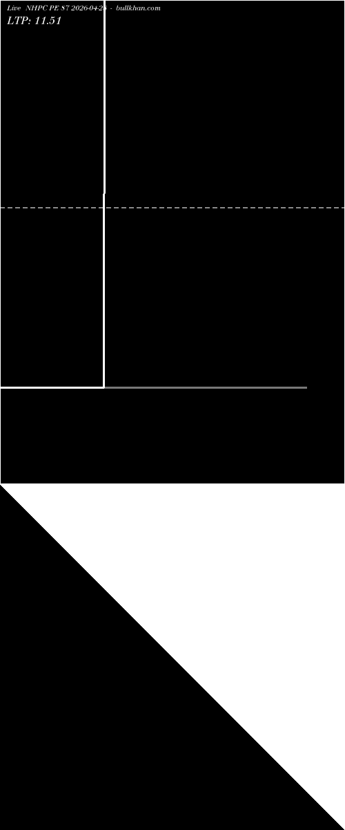  option chart NHPC PE 87 2026-04-28 