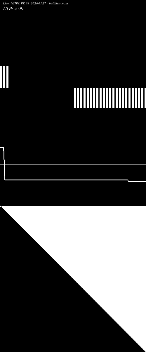  option chart NHPC PE 88 2026-01-27 
