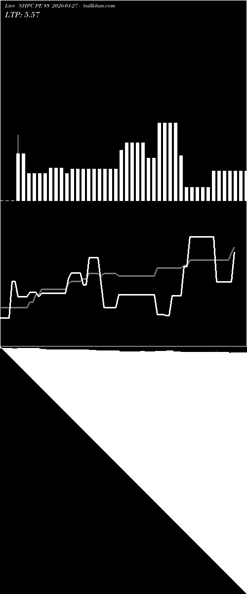  option chart NHPC PE 88 2026-01-27 