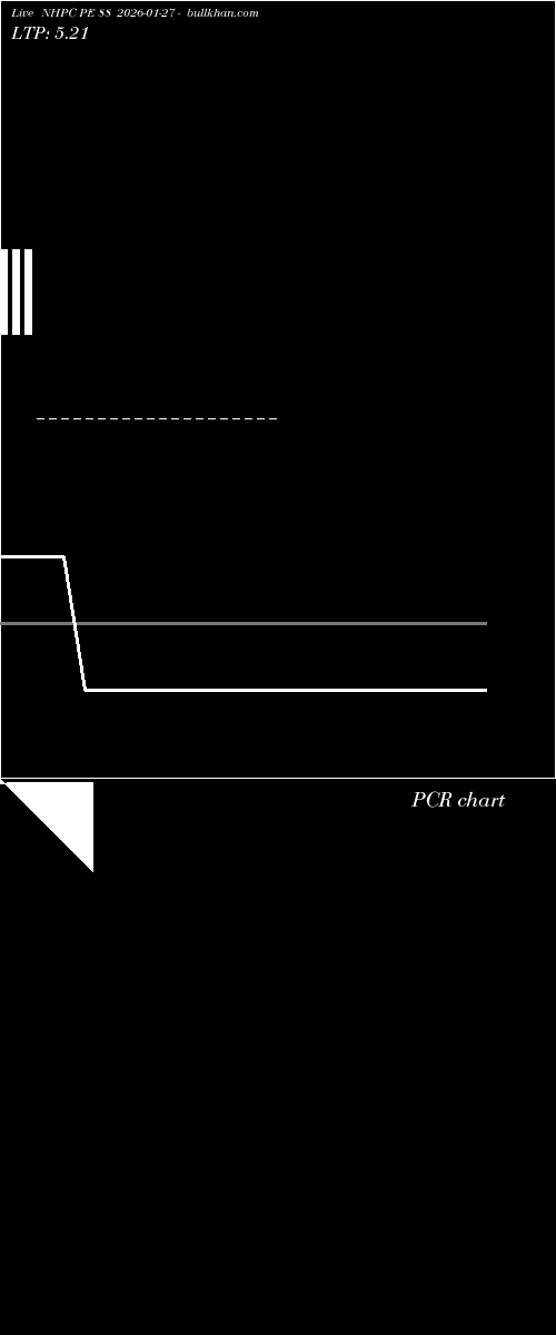  option chart NHPC PE 88 2026-01-27 