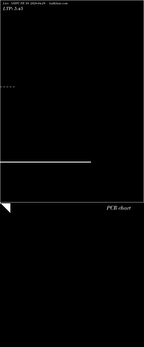  option chart NHPC PE 88 2026-04-28 