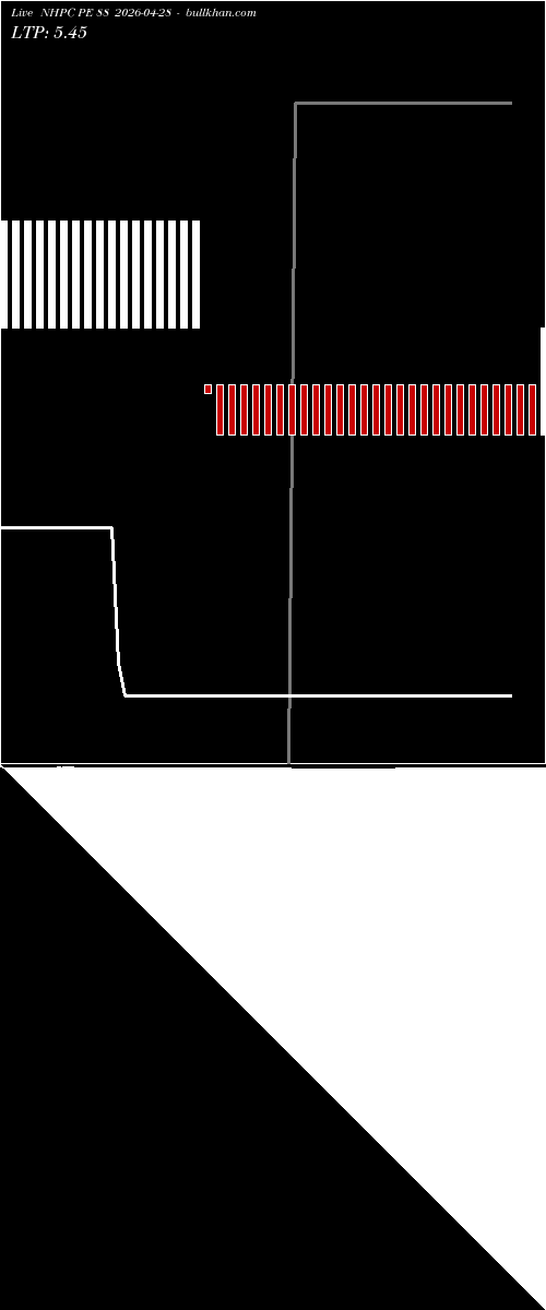  option chart NHPC PE 88 2026-04-28 