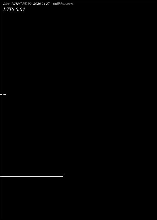  option chart NHPC PE 90 2026-01-27 
