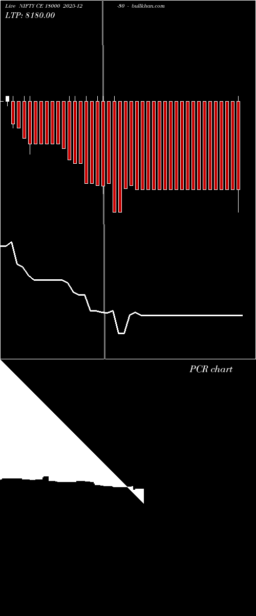  option chart NIFTY CE 18000 2025-12-30 