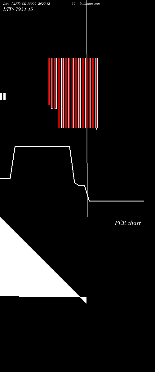  option chart NIFTY CE 18000 2025-12-30 