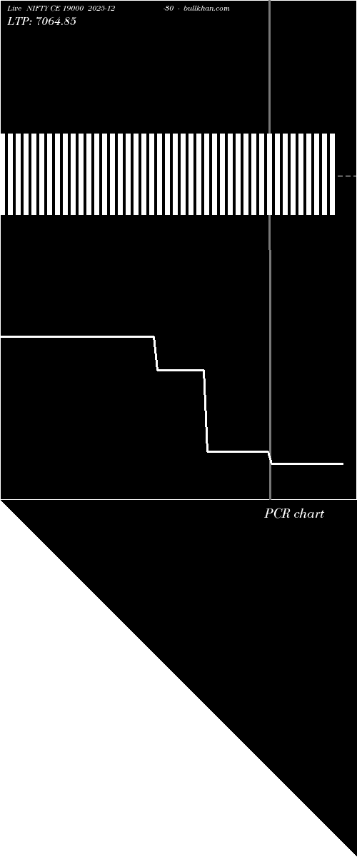  option chart NIFTY CE 19000 2025-12-30 