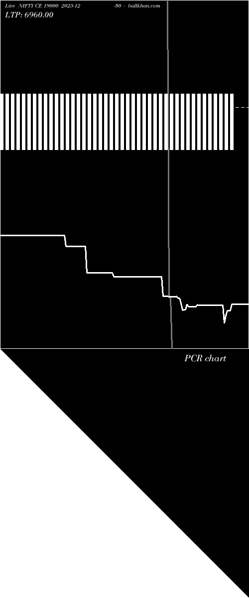  option chart NIFTY CE 19000 2025-12-30 